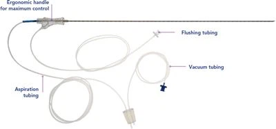 Manerer Disponable Steril Egg Recueval Needle: Single Cavity vs Double Cavity...